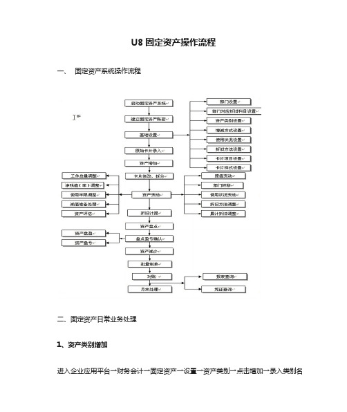 U8固定资产操作流程