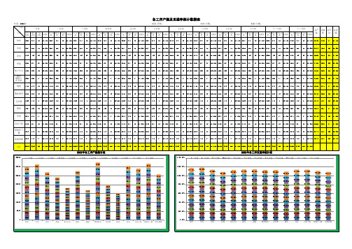 五金厂各工序产能及直通率统计表范例