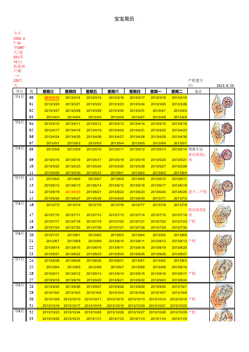 怀孕妈妈孕期必备妈妈孕周表