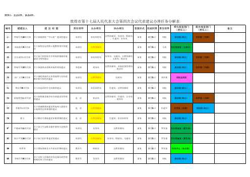 代表建议办理任务分解表