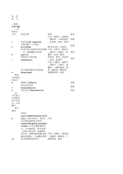 第一批国家非处方药 西药 中成药 目录