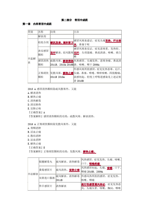 执业药师中药学专业知识第二部分常用中成药(50页)