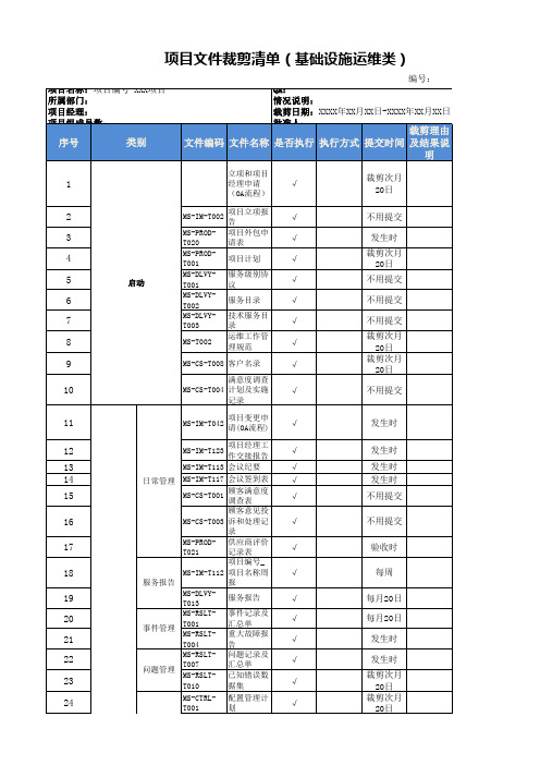 项目质量管理文件裁剪清单(it基础设施运维类)