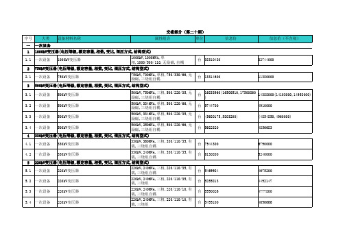 2017国网主要设备材料信息价