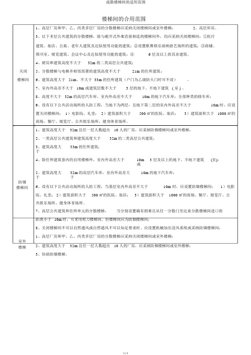 疏散楼梯间的适用范围