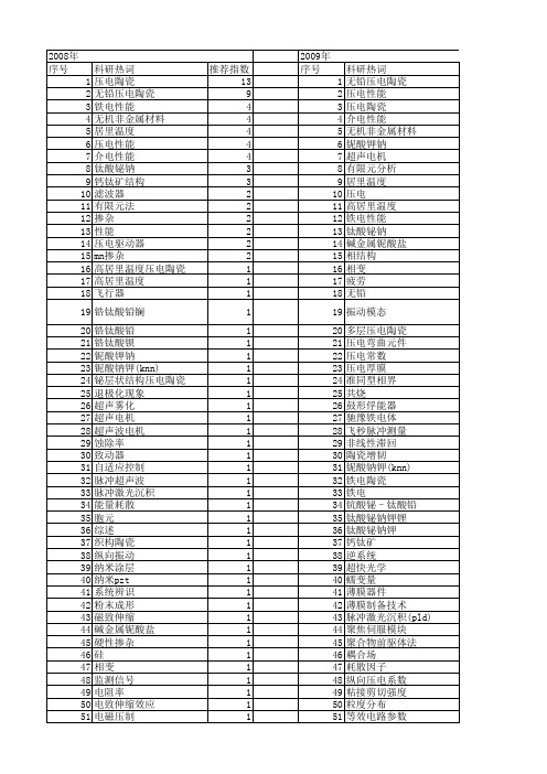 【国家自然科学基金】_压电陶瓷材料_基金支持热词逐年推荐_【万方软件创新助手】_20140731