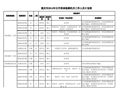 2014重庆检察机关职位表