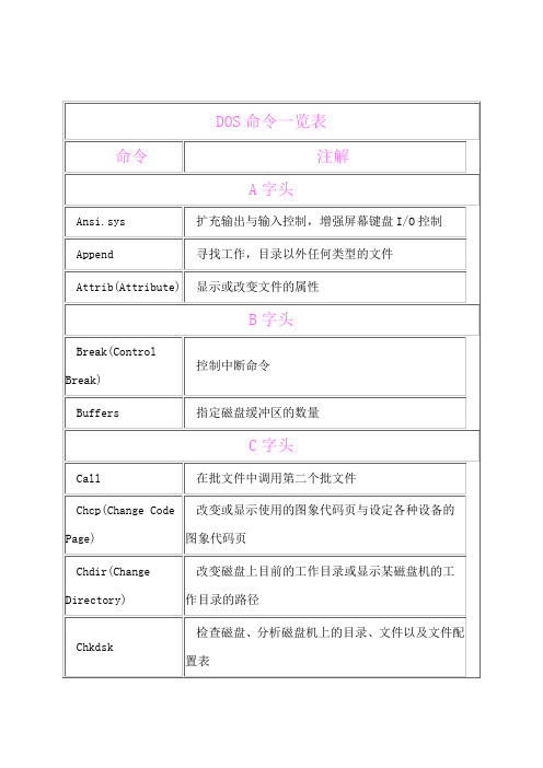 DOS命令一览表