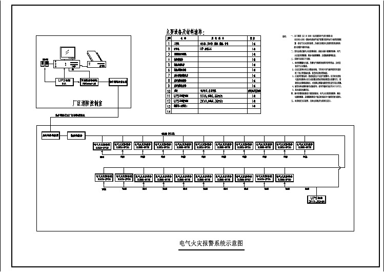 非常实用的电气火灾报警系统示意图