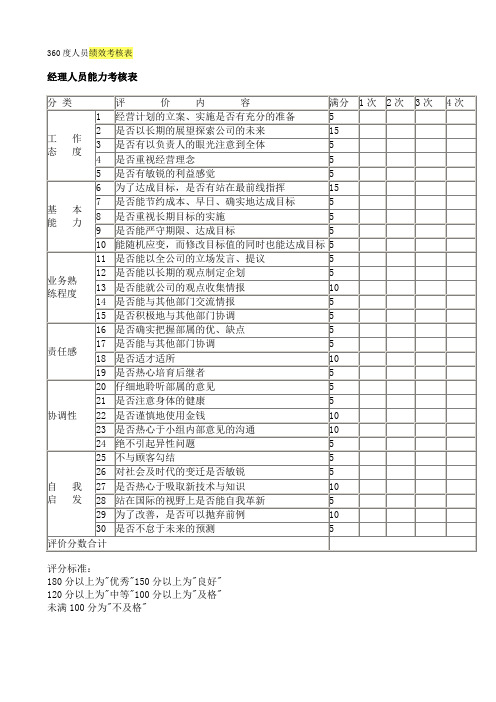 360度人员绩效考核表格