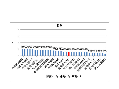 五分分差内-南京林业大学2019年教育部学科评估结果分析-PPT文档资料