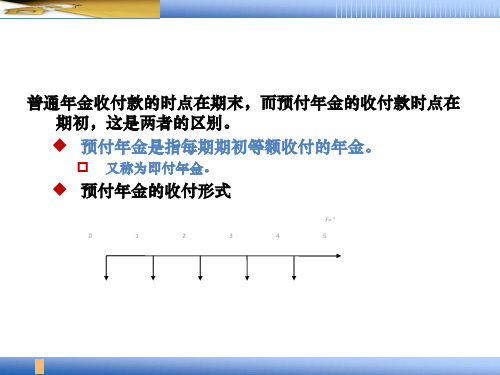 预付年金终值与现值的计算