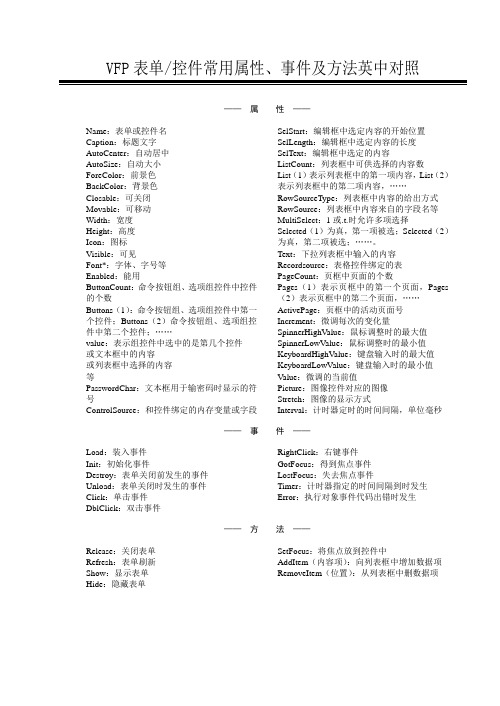 表单控件常用属性、事件及方法英中对照