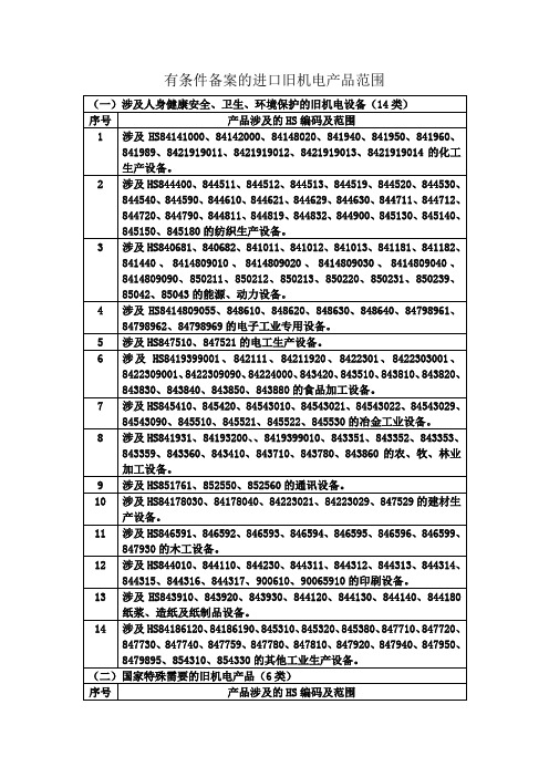 有条件备案的进口旧机电产品范围