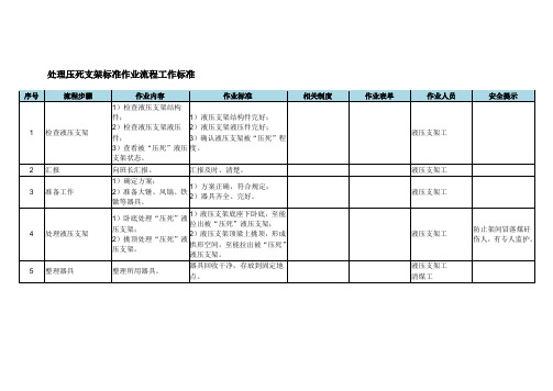 处理压死支架标准作业流程工作标准