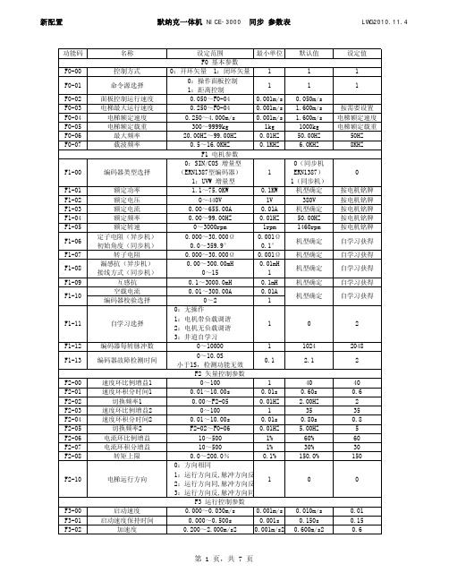 NICE-3000 调试参数.xlsx