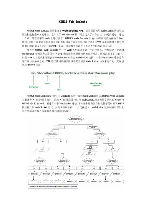 Html5 Websocket开发指南