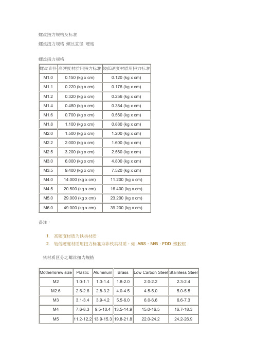 螺丝扭力规格及标准