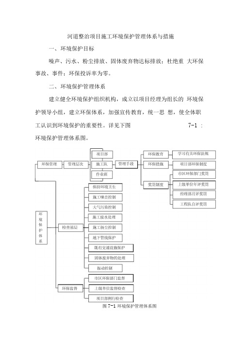 河道整治项目施工环境保护管理体系与措施