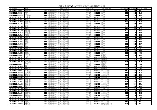 2015上交学校各专业拟录取名单