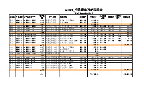 应收账款万能跟踪表