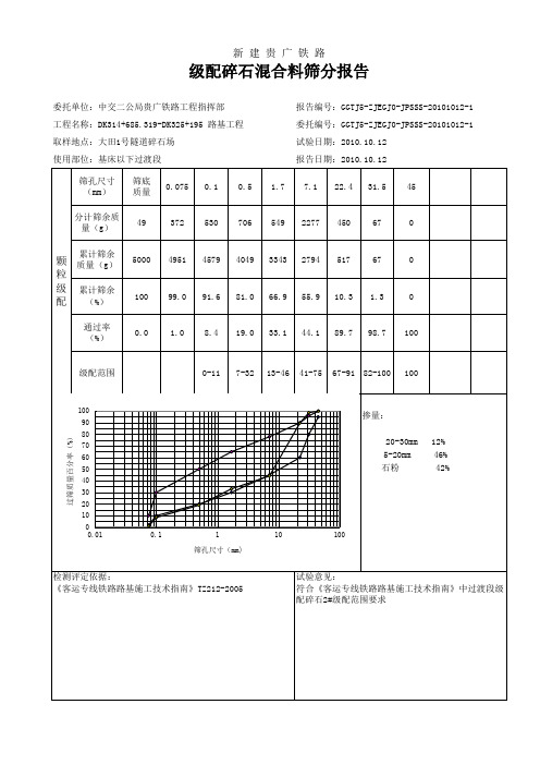 级配碎石混合料筛分报告