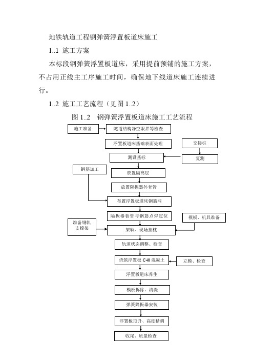 地铁轨道工程钢弹簧浮置板道床施工