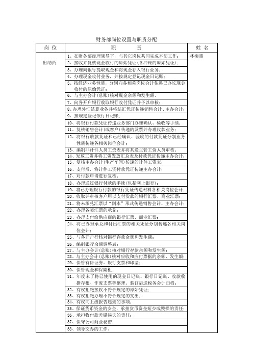 财务部岗位设置与职责分配