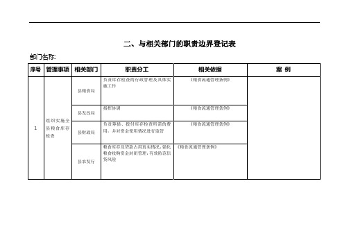 二、与相关部门的职责边界登记表