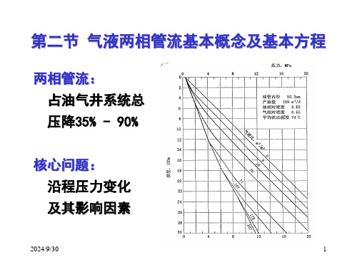 采油工程第2章气液两相管流.ppt