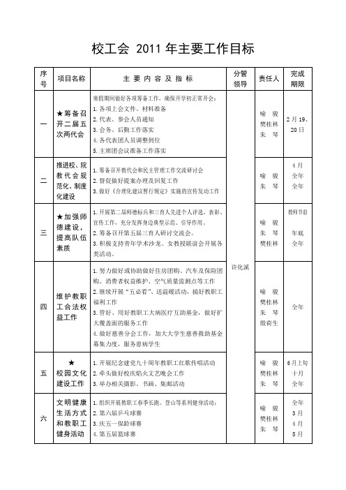 校工会2011年主要工作目标