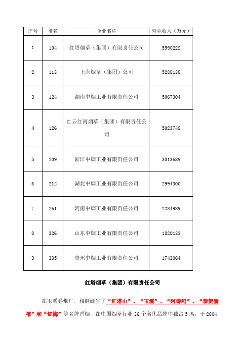 中国烟草 图片