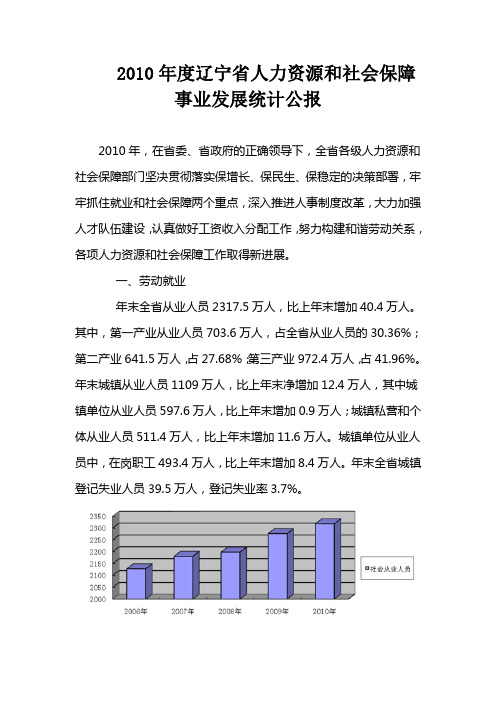 2010年度辽宁省人力资源和社会保障事业发展统计公报