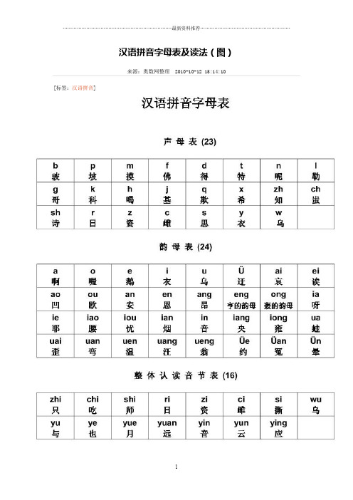 汉语拼音字母表及读法(图)精编版