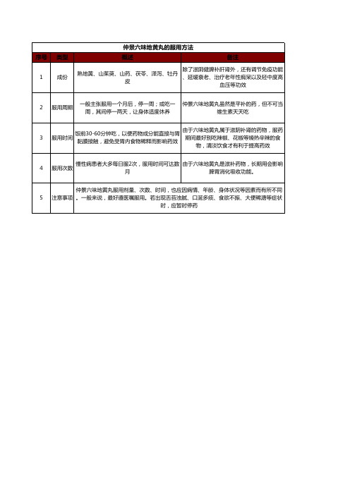 仲景六味地黄丸的服用方法