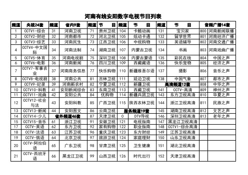 河南有线电视安阳数字节目单