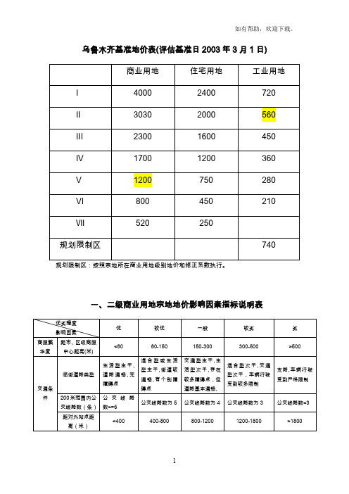 xx市基准地价修正体系