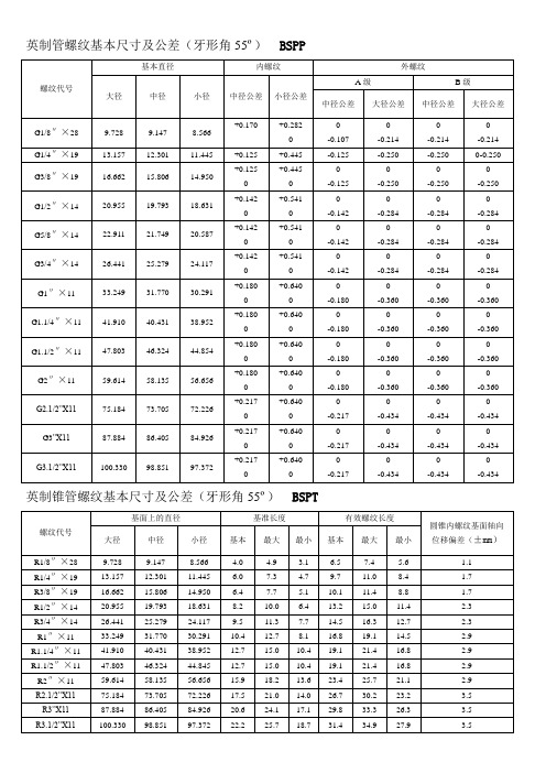 各国标准螺纹基本尺寸对照表介绍