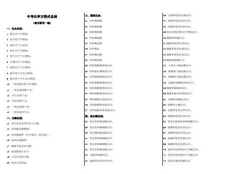 化学方程式空白