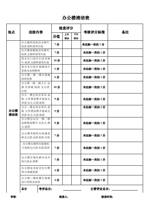 新冠疫情办公楼清洁表