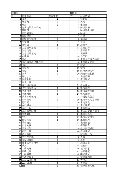 【国家自然科学基金】_洪水淹没_基金支持热词逐年推荐_【万方软件创新助手】_20140801