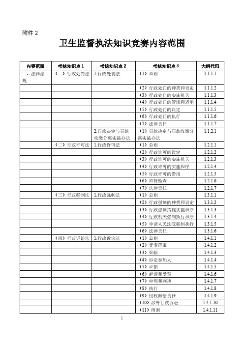 卫生监督执法知识竞赛内容范围-推荐下载