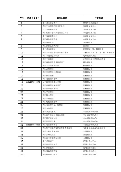 序号纳税人识别号纳税人名称行业名称12101231