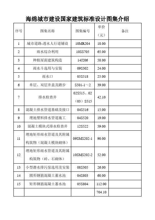 海绵城市建设国家建筑标准设计图集介绍