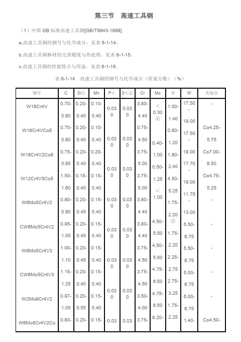 GBT9943-1998高速钢化学成分表与性能特点用途