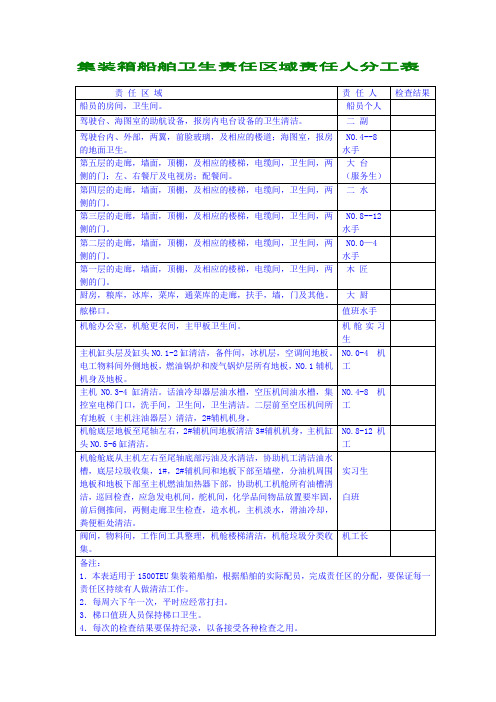 集装箱船舶卫生责任区域责任人分工表