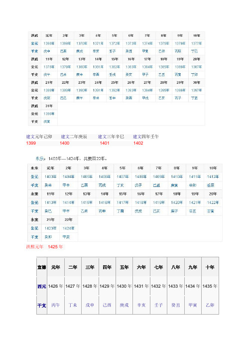 明朝历代皇帝年号表