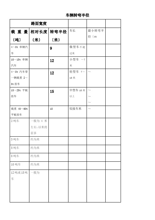 车辆转弯半径表及计算方式