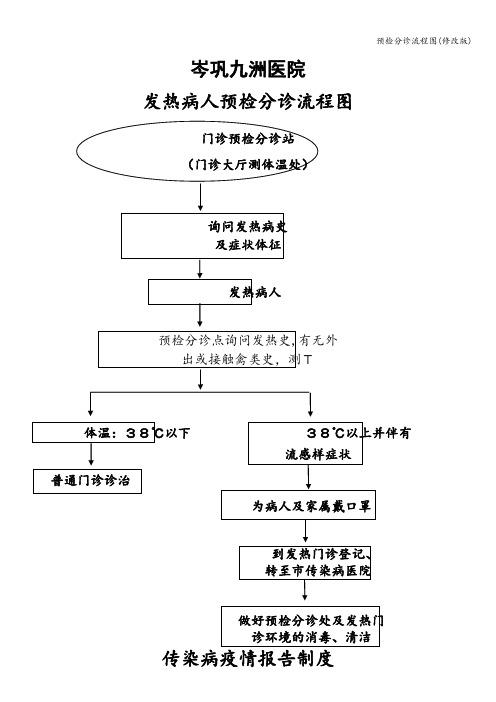 预检分诊流程图(修改版)