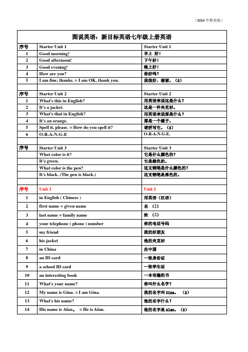 人教版新目标英语七年级上册短语句型精选